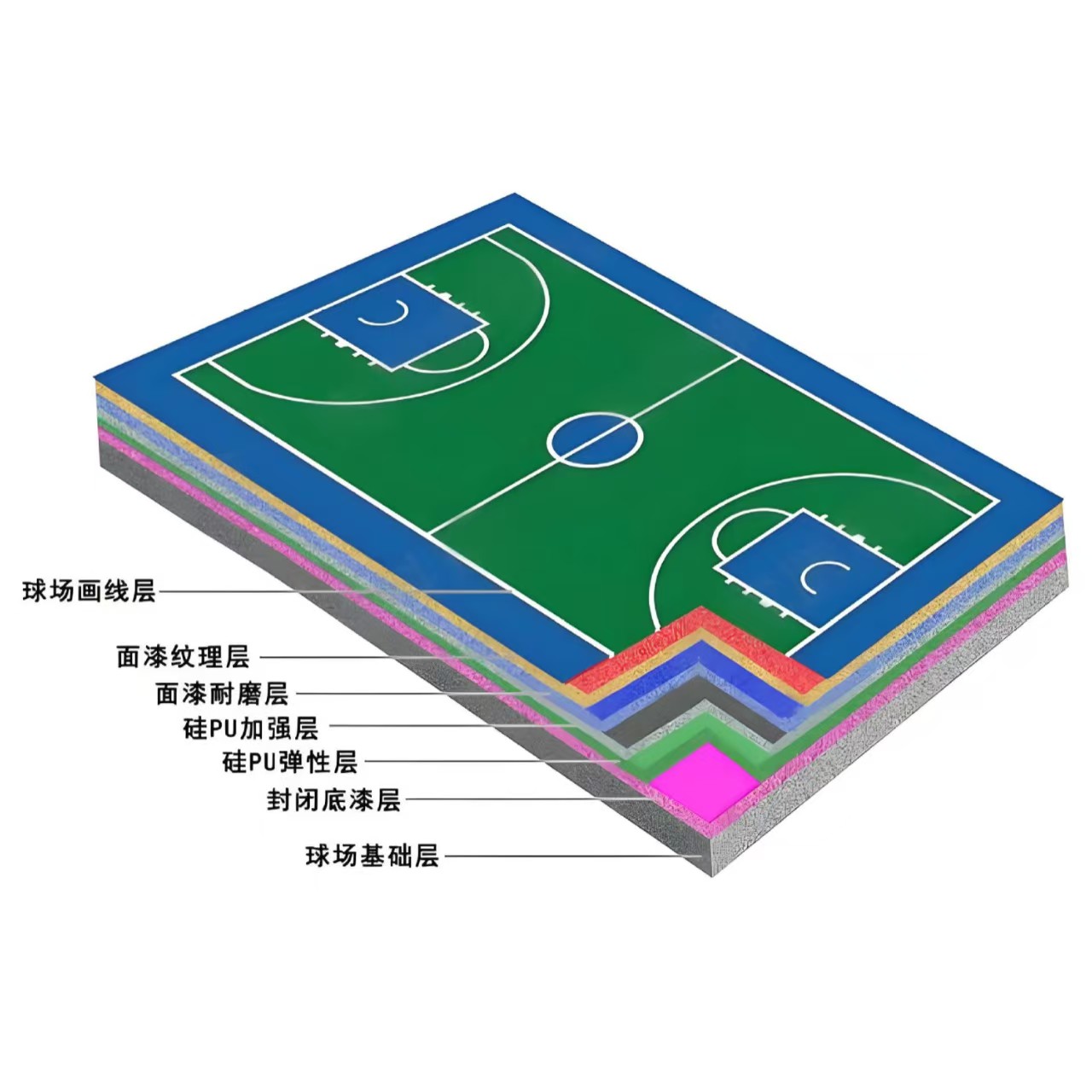 天水市硅PU材料橡胶跑道 - 哪里好